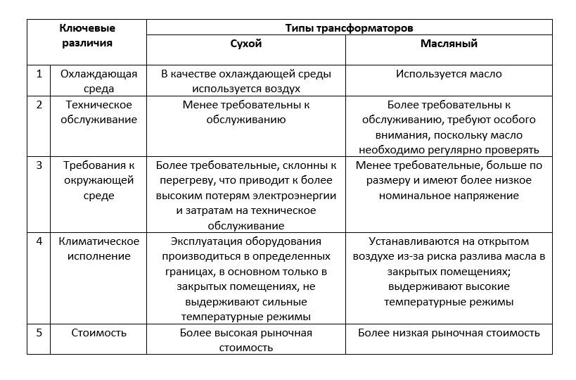 таблица ключевые различия 